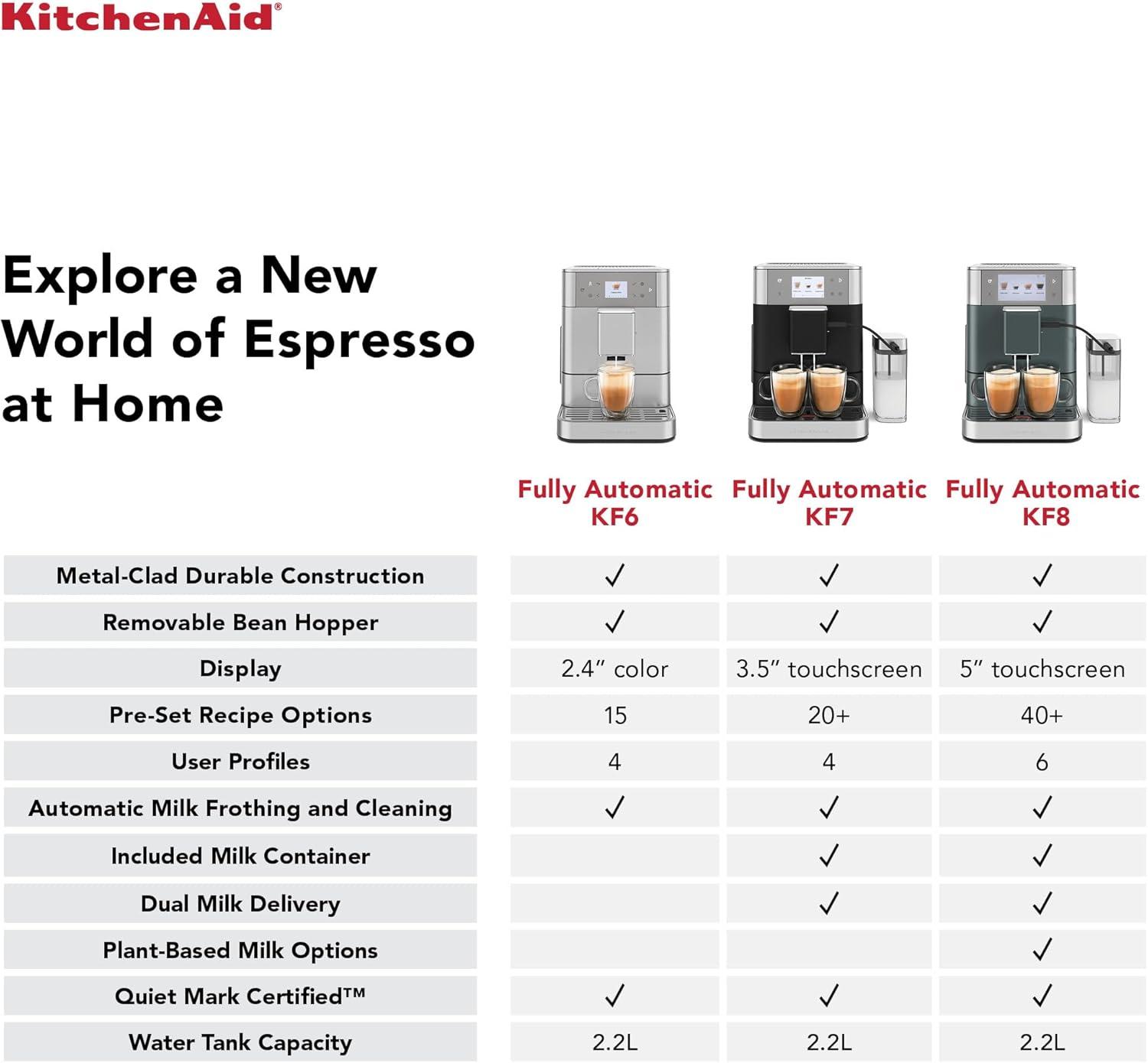 imageKitchenAid Fully Automatic Espresso Machine KF8 with Milk Attachment ampamp Plant Based Milk Options KES8558JP JuniperCast Iron Black